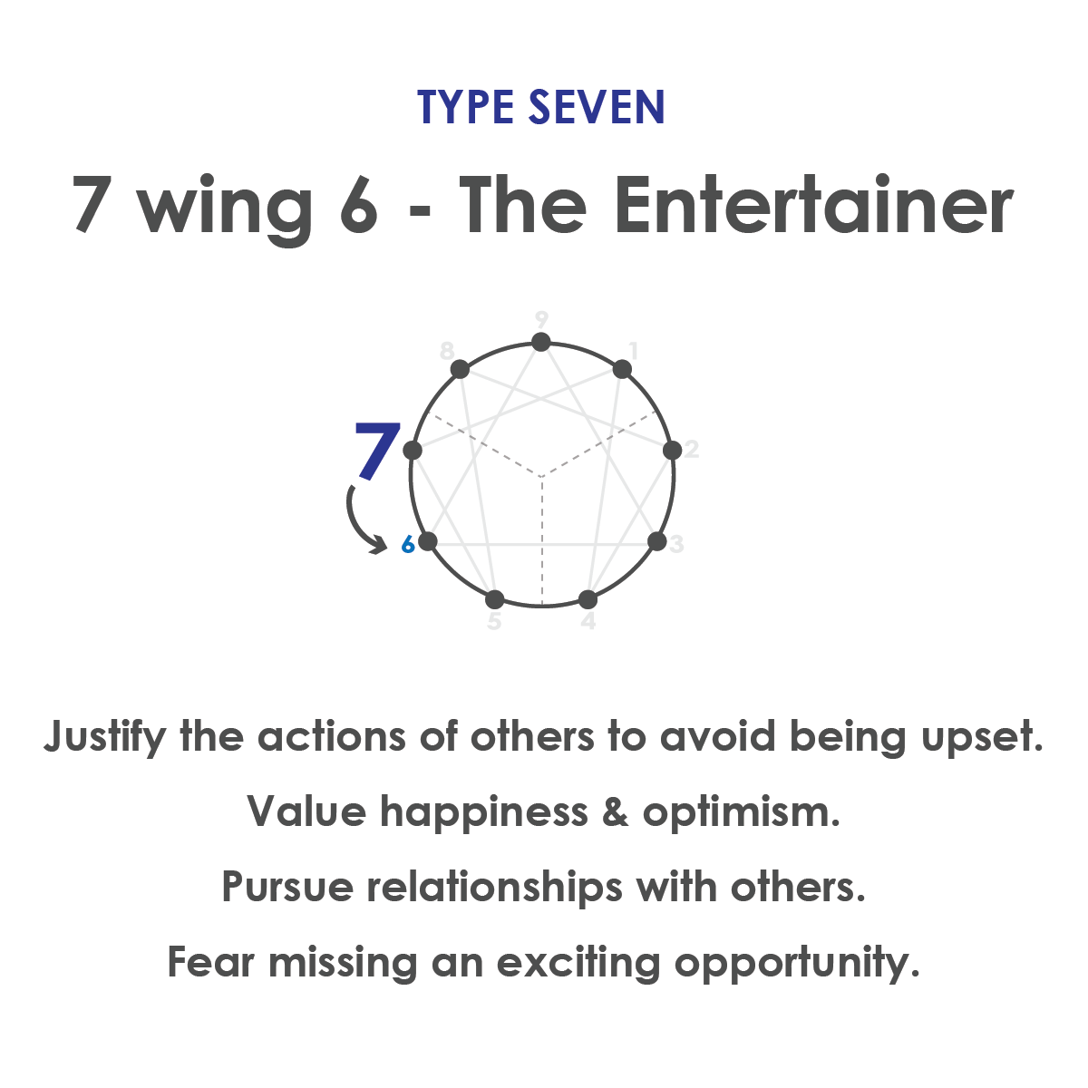 enneagram-sevenwsix.png